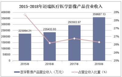 2019年中国超声市场规模预测及市场竞争格局分析「图」
