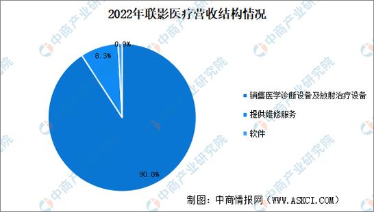2024年中国医学装备行业市场前景预测研究报告简版